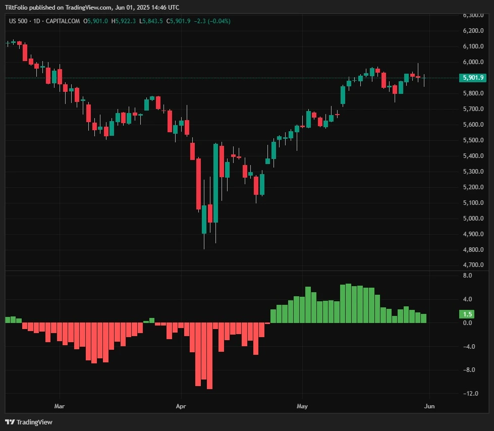 Buying and Selling Pressure Visualization