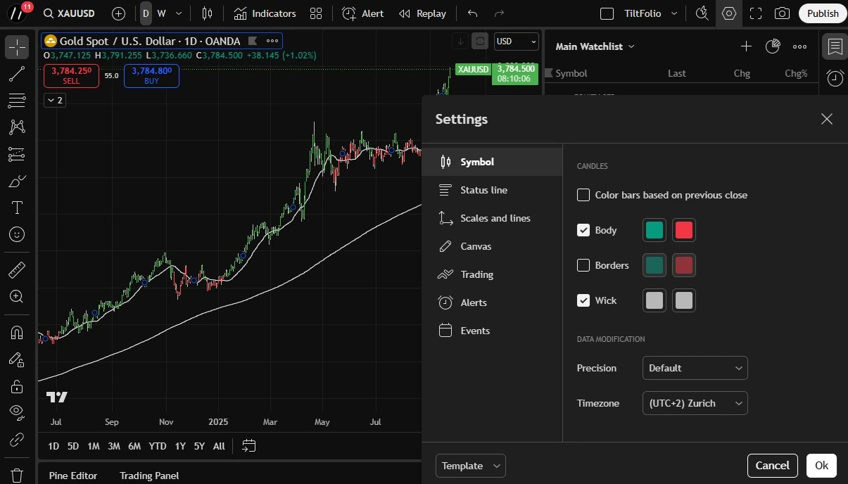 Format Candlesticks Example